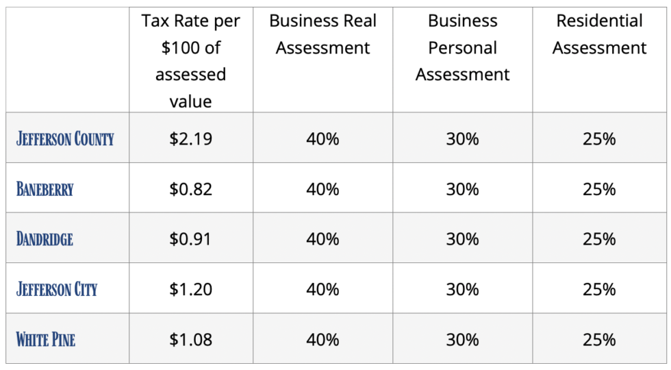 The Retired Life in Jefferson County Visit Jefferson County Tennessee